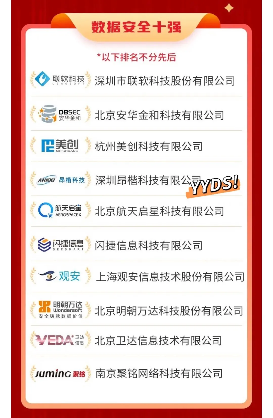 金年会jinnian科技荣获2021年网络安全优秀企业之数据安全十强