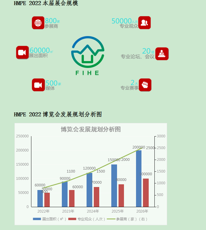 2022广州国約hi矣靡搅破餍导袄砹埔钦