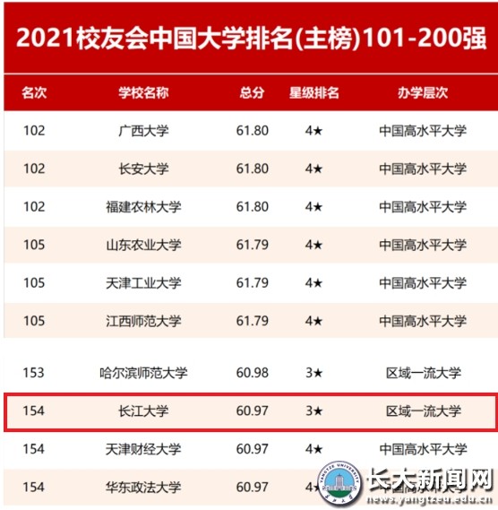 长江体彩7位数17081期
学全国排名（快来看看你的体彩7位数17081期
学排第几）