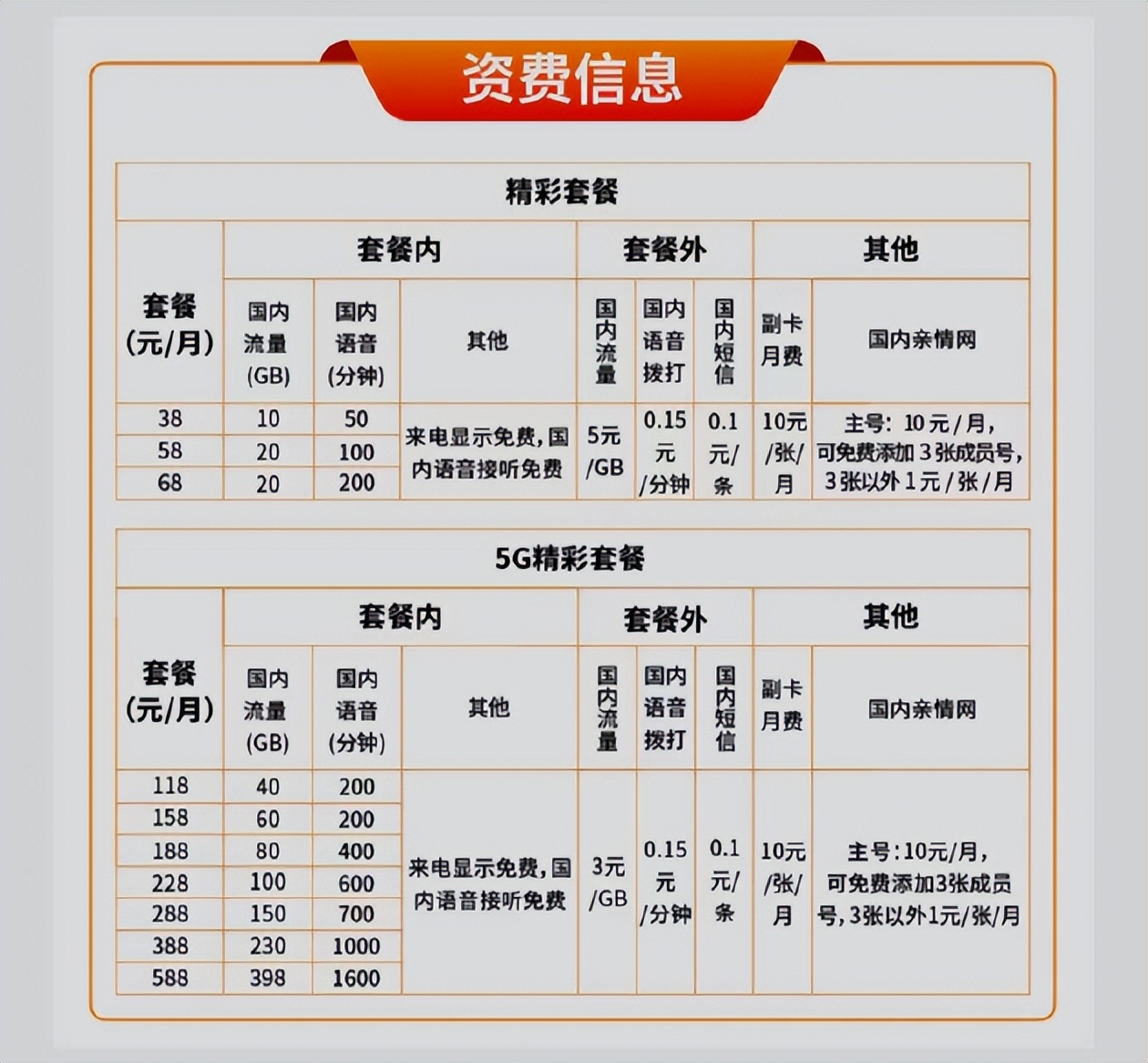 广电5G值得办理吗?适配机型、套餐一览表