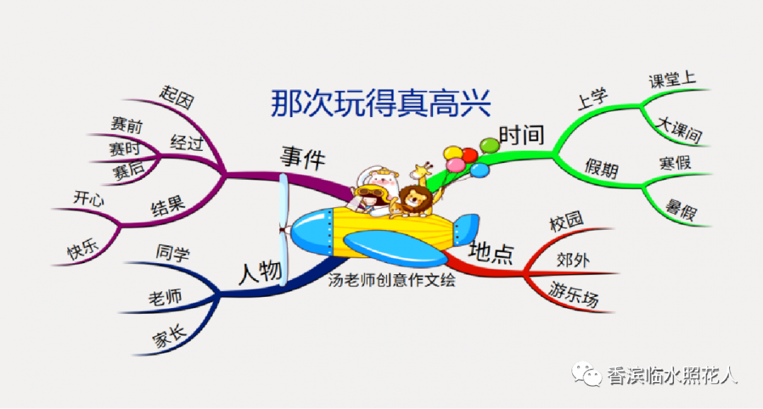 那次玩得真高兴三年级作文邸妙涵游乐园里的欢笑十七 正数办公