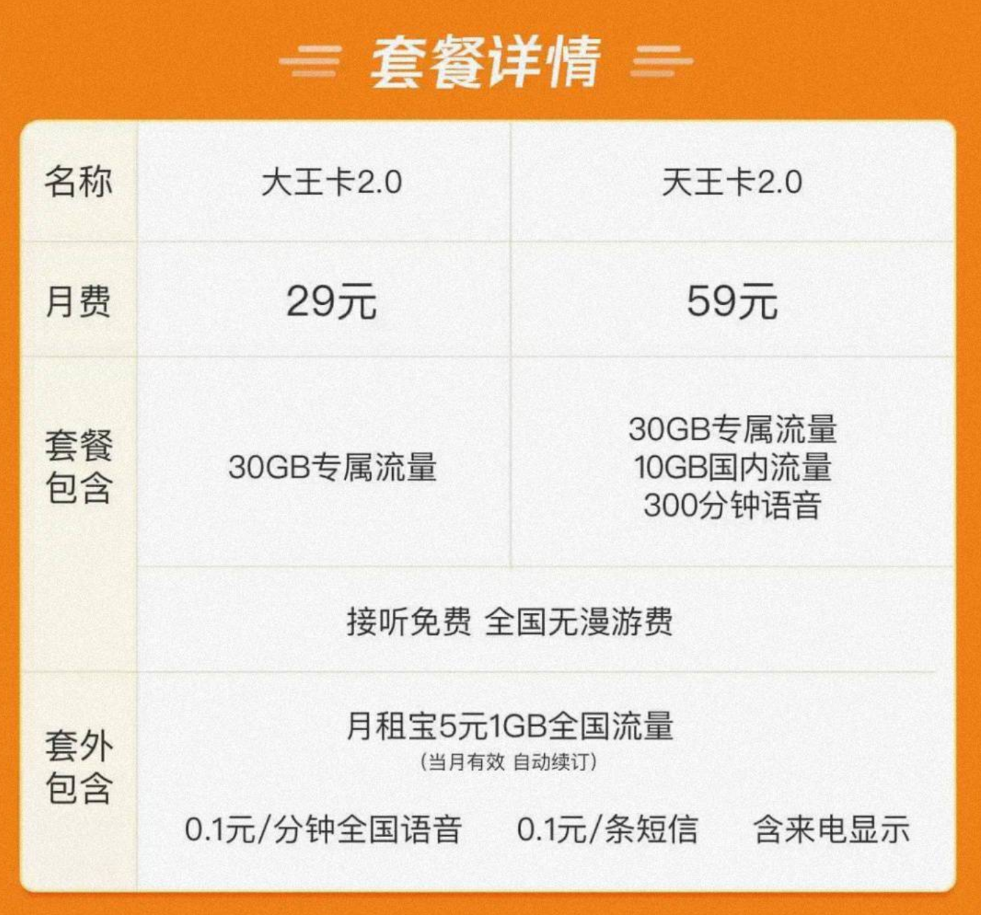 移动花卡、腾讯大王卡、电信星卡下架