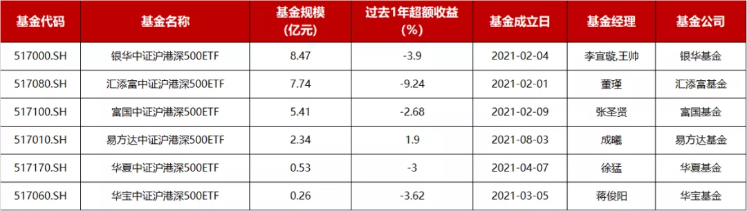 香港基金公司排名基金公司排名一览表