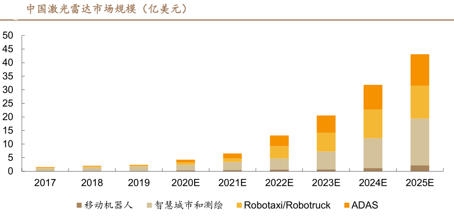 产业规模将达近300亿元，激光雷达进入量产元年，这5股核心受益