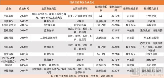 国产医疗激光打响反击战，发展机会藏在这4大趋势里