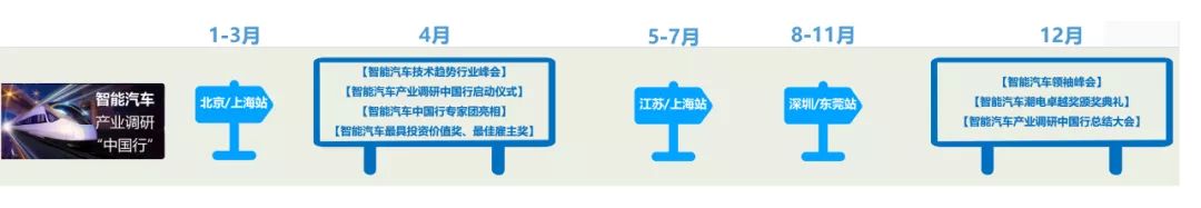 2022潮电产业调研“中国行”，聚焦人、车、生活