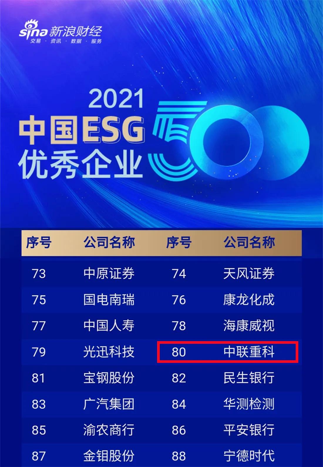 首份中國ESG優秀企業排行榜出爐 中聯重科位列行業**一