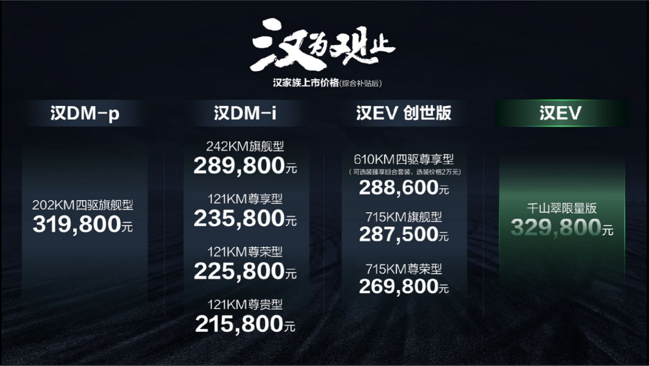 又一爆款！比亚迪汉家族4款车型上市售价21.58-32.98万元