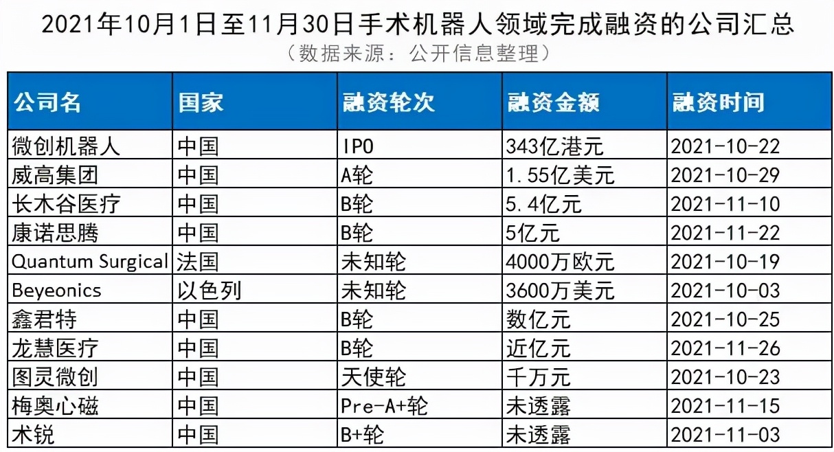 突围！中国手术机器人首获北美认证