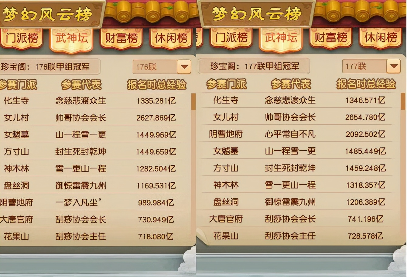 梦幻西游：服战大佬的经验团队是啥样的？月刷50亿经验都算多的