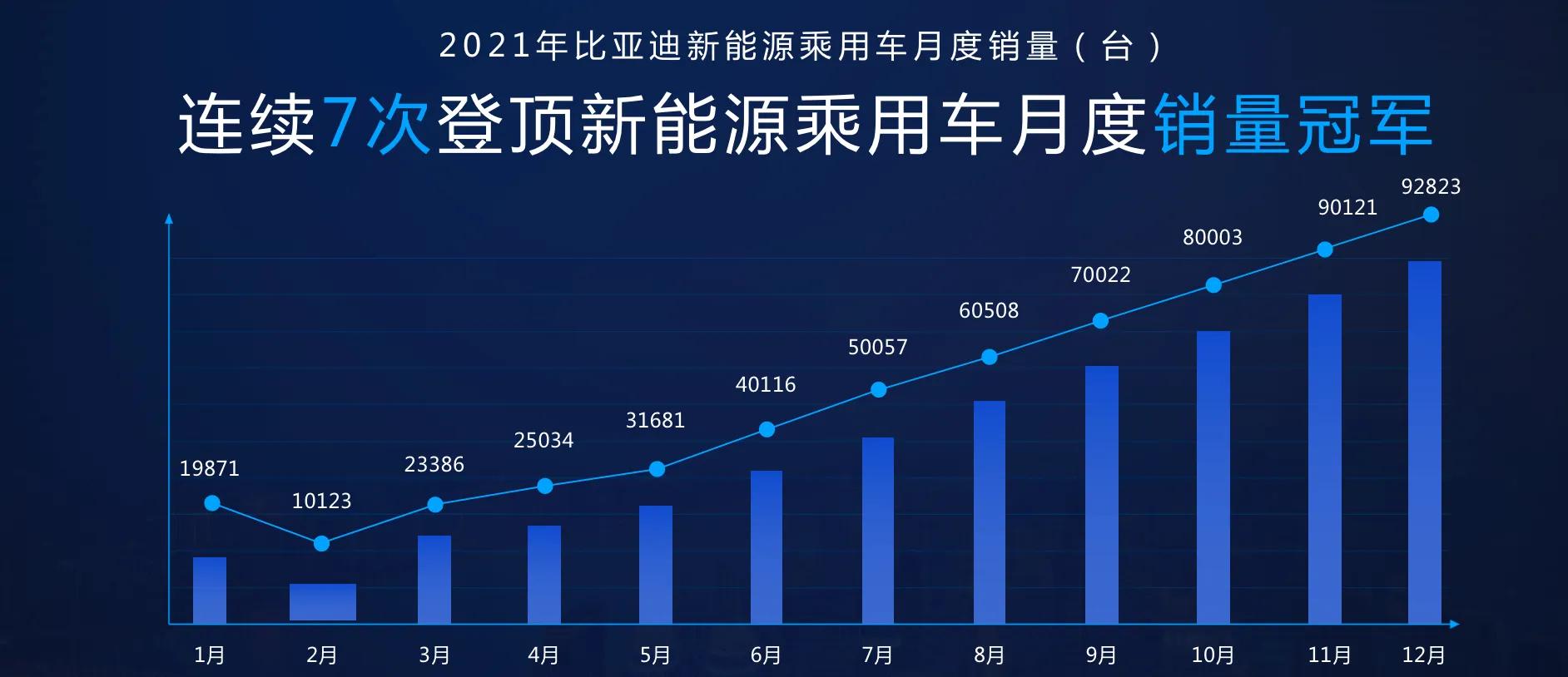 颠覆平淡 宋驭山河—2022款宋Pro DM-i全国巡回上市发布会•厦门站