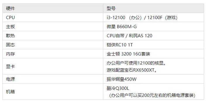 怎么查电脑配置2022年2月更新