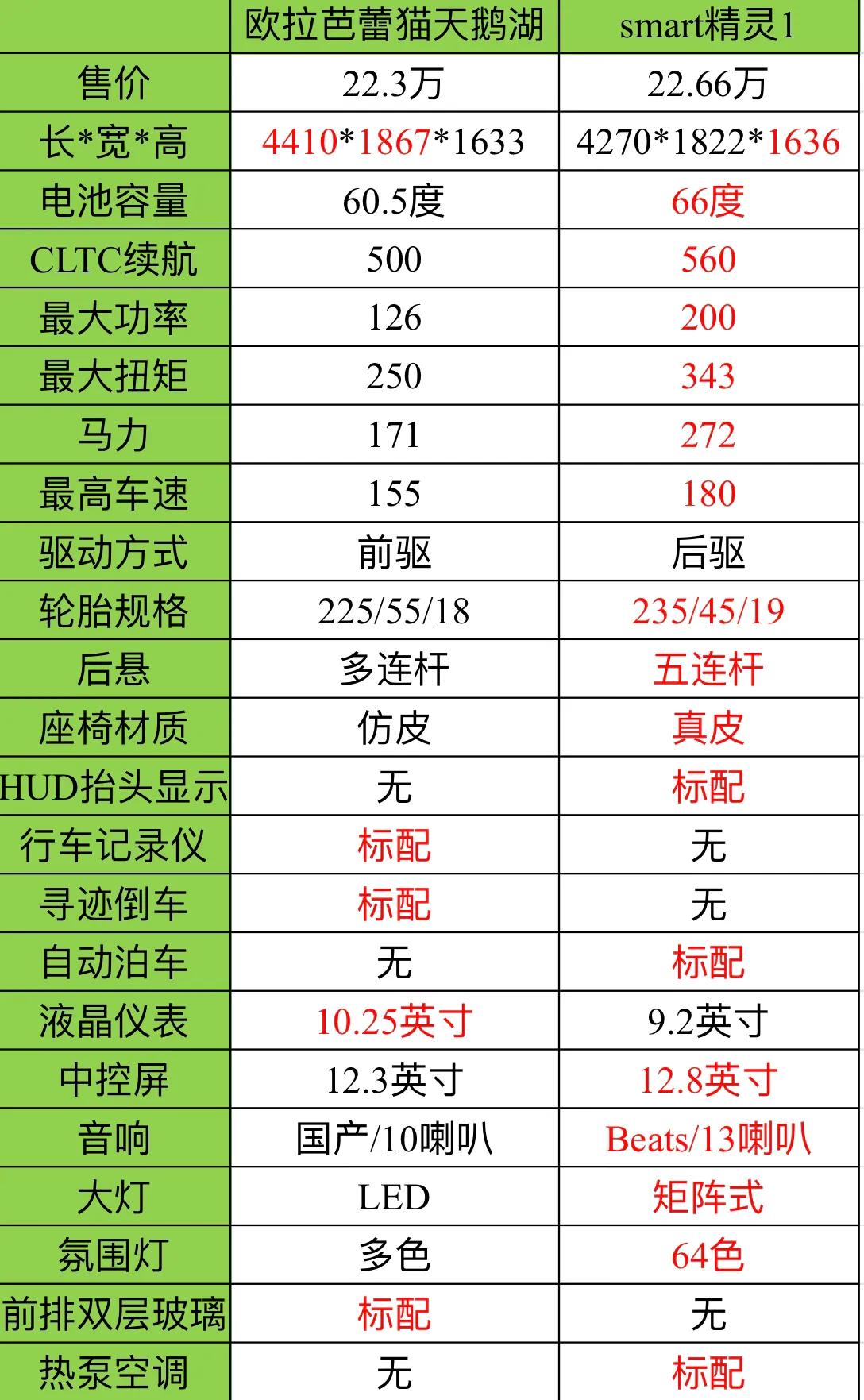 抄襲、韭菜、賣情懷…歐拉芭蕾貓網(wǎng)絡(luò)狂歡記