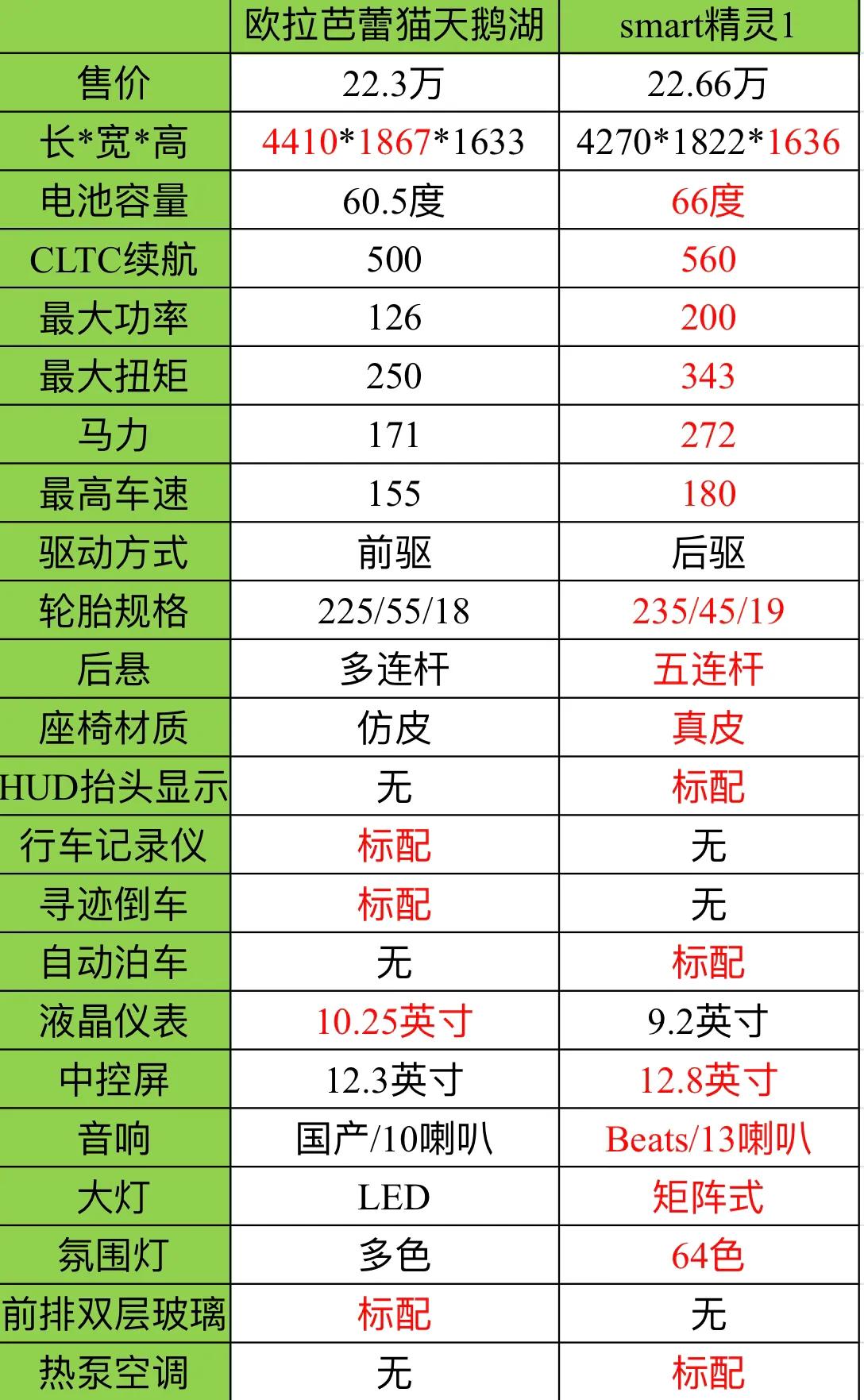 抄襲、韭菜、賣情懷…歐拉芭蕾貓網絡狂歡記