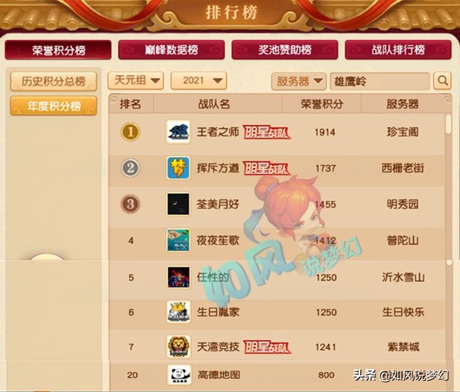 梦幻西游：珍宝阁山哥151万买第1破血穿刺鞋，西栅明秀进群雄决赛