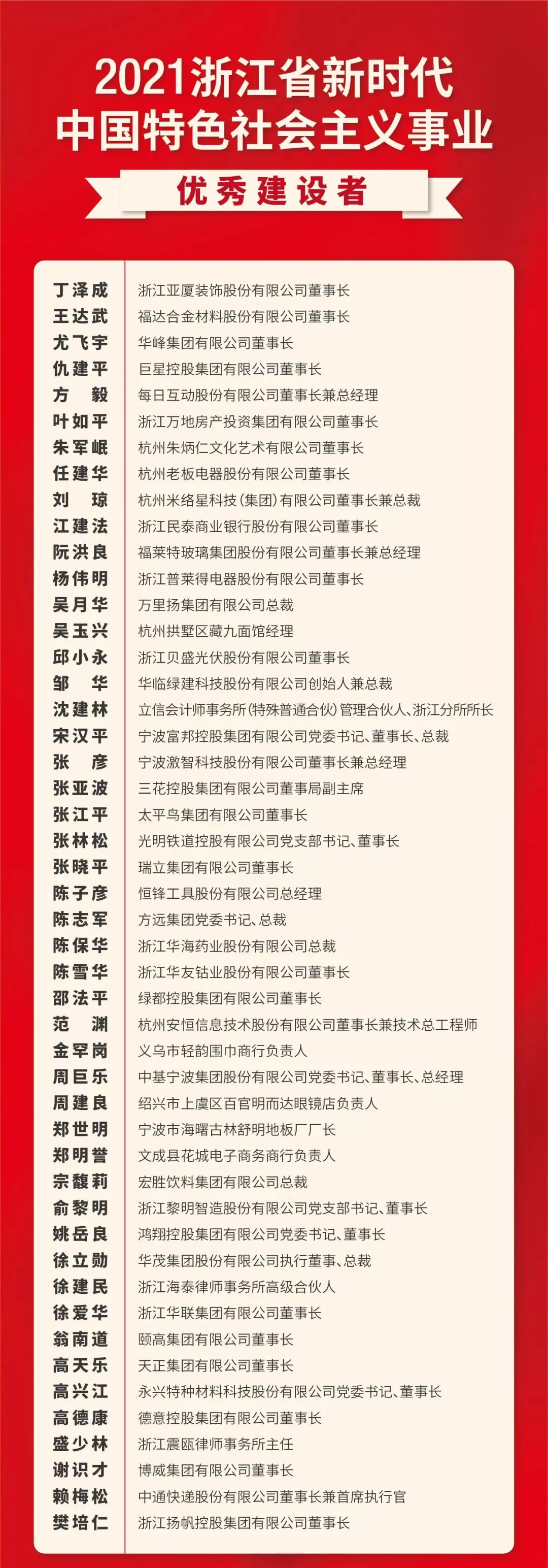 浙江省民营经济开展大会 高天乐等企业家荣获“优秀建设者”荣誉