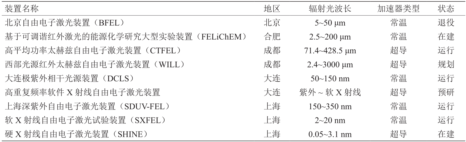 我国自由电子激光技术发展战略研究