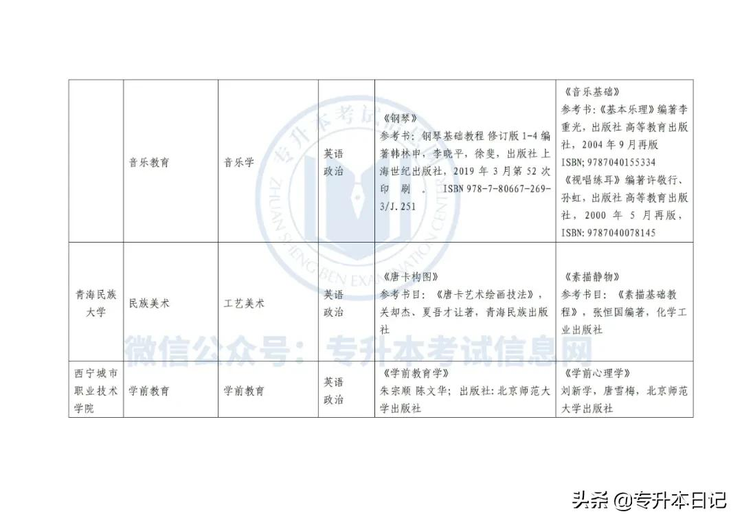 2022年青海专升本招生考试通知