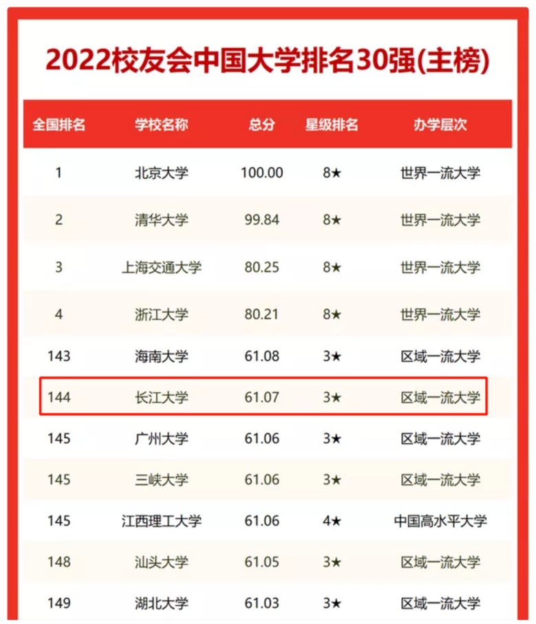 长江体彩7位数17081期
学全国排名（快来看看你的体彩7位数17081期
学排第几）