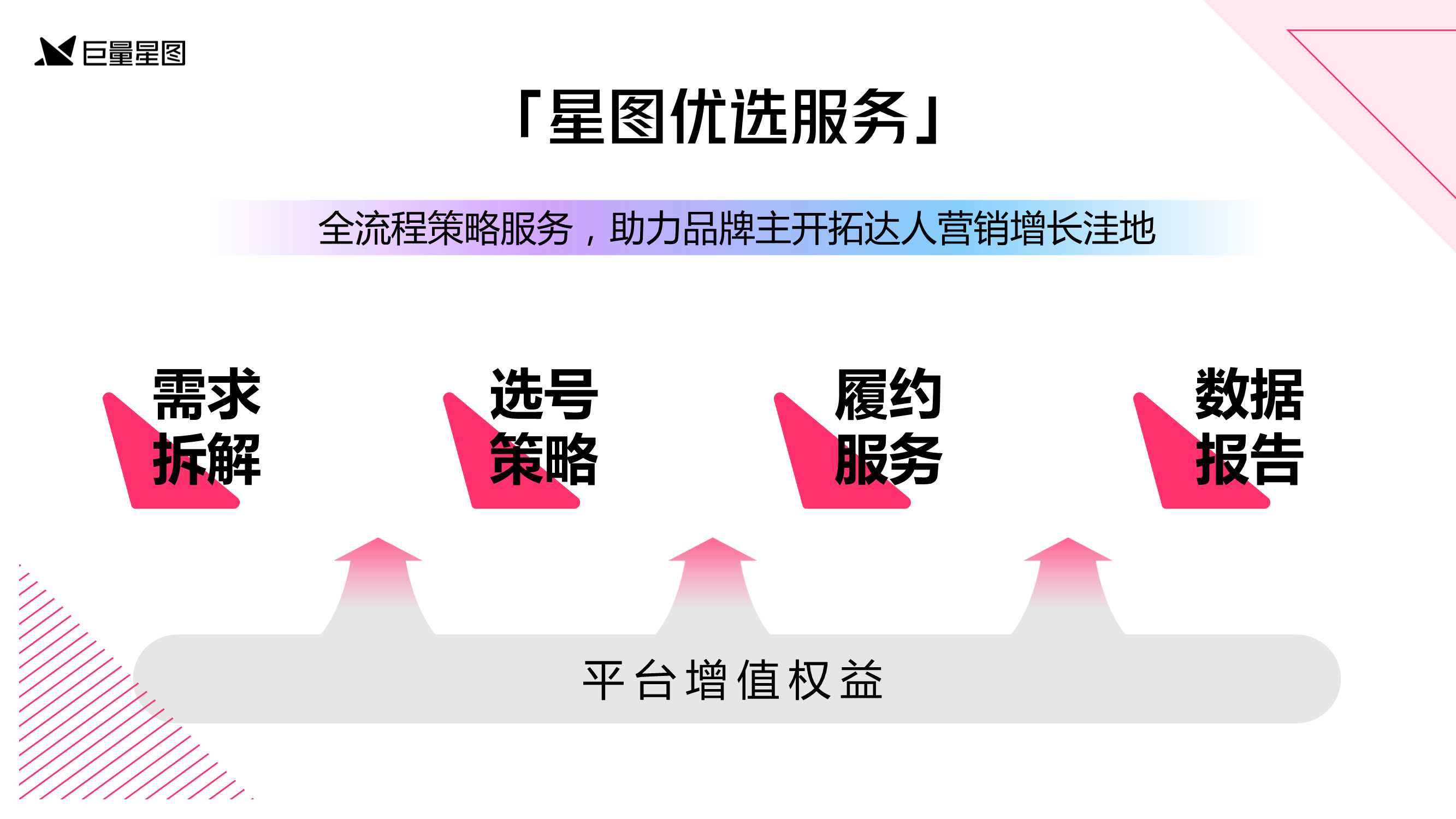 巨量星图发布优选营销通案20版为达人营销提供全新生态型解法