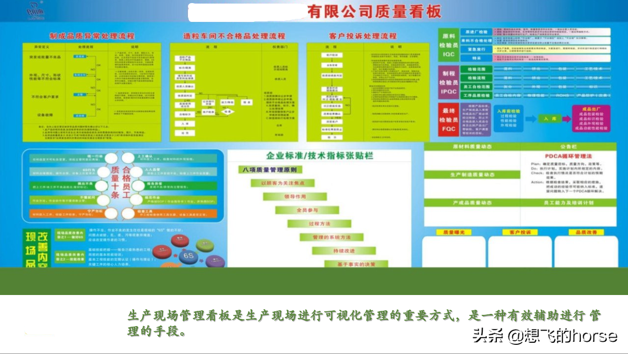 管理看板是一流现场管理的重要组成部分,是给客户信心及在企业内部