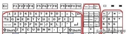 电脑键盘示意图功能介绍图片电脑键盘功能基础知识