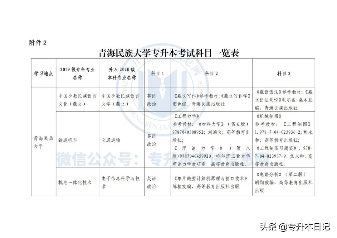 2022年青海专升本招生考试通知