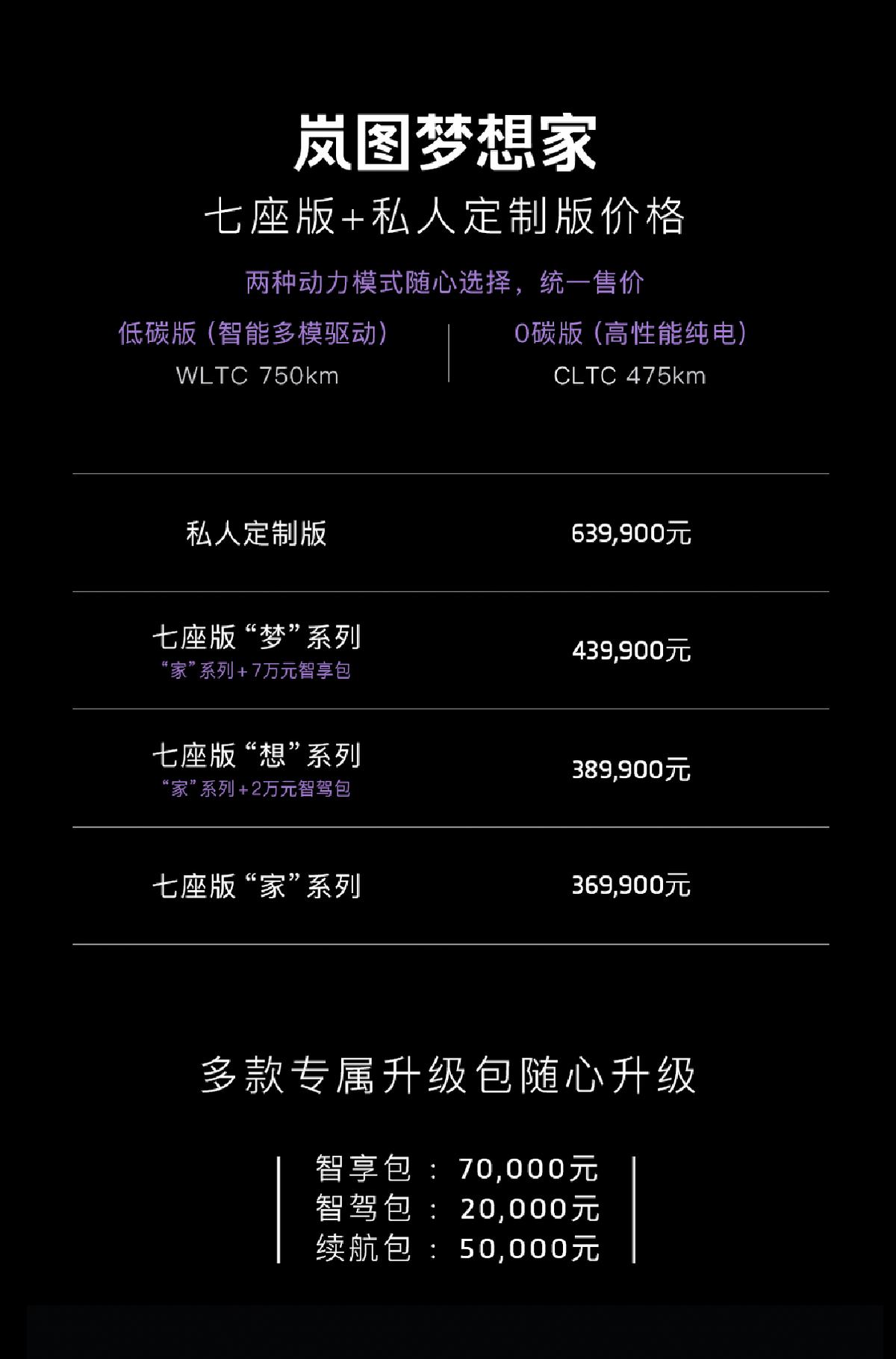 36.99万元起岚图梦想家上市 MPV将进入电动时代？
