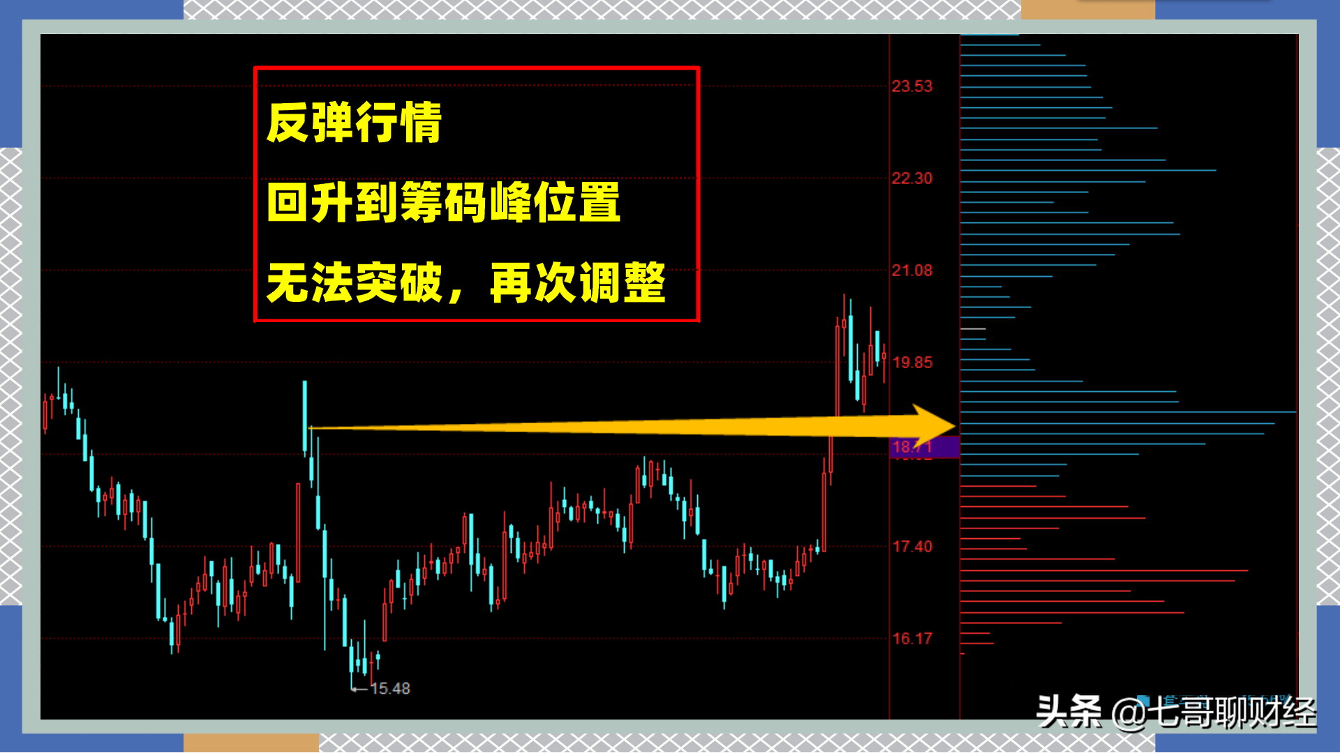 双色球
如何查看主力筹码峰(炒股，主力最怕散户盯着一个地方看)