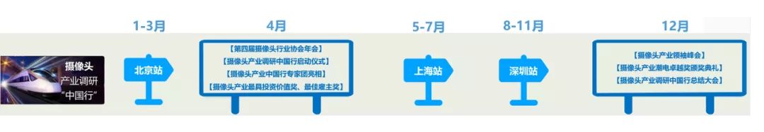 2022潮电产业调研“中国行”，聚焦人、车、生活