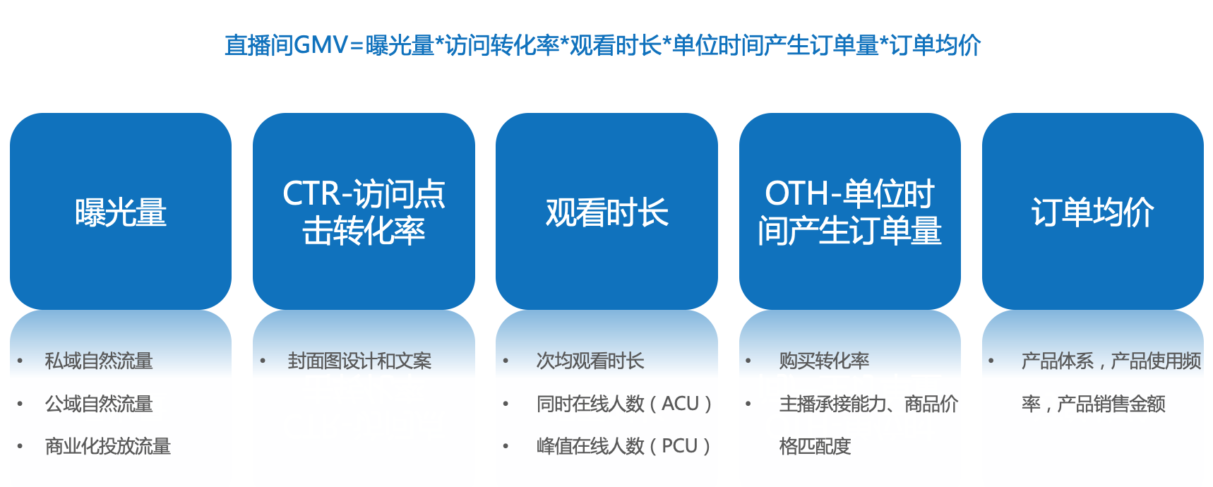 茶山镇抖音企业号代运营靠谱吗(快手电商直播运营方法论：3大案例拆解STAGE模型)  第6张