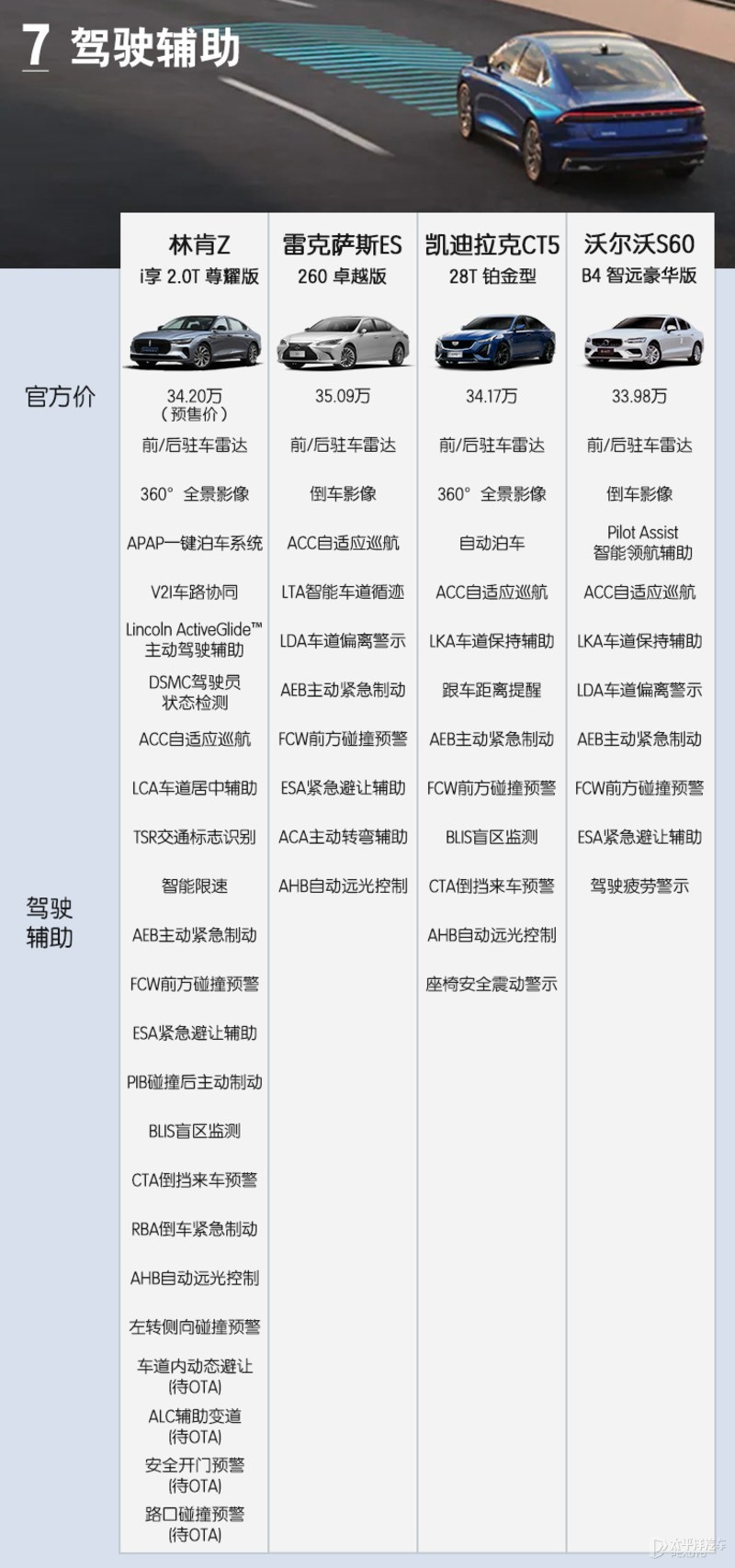 面对35万级高口碑豪华轿车 林肯z能否后来居上?