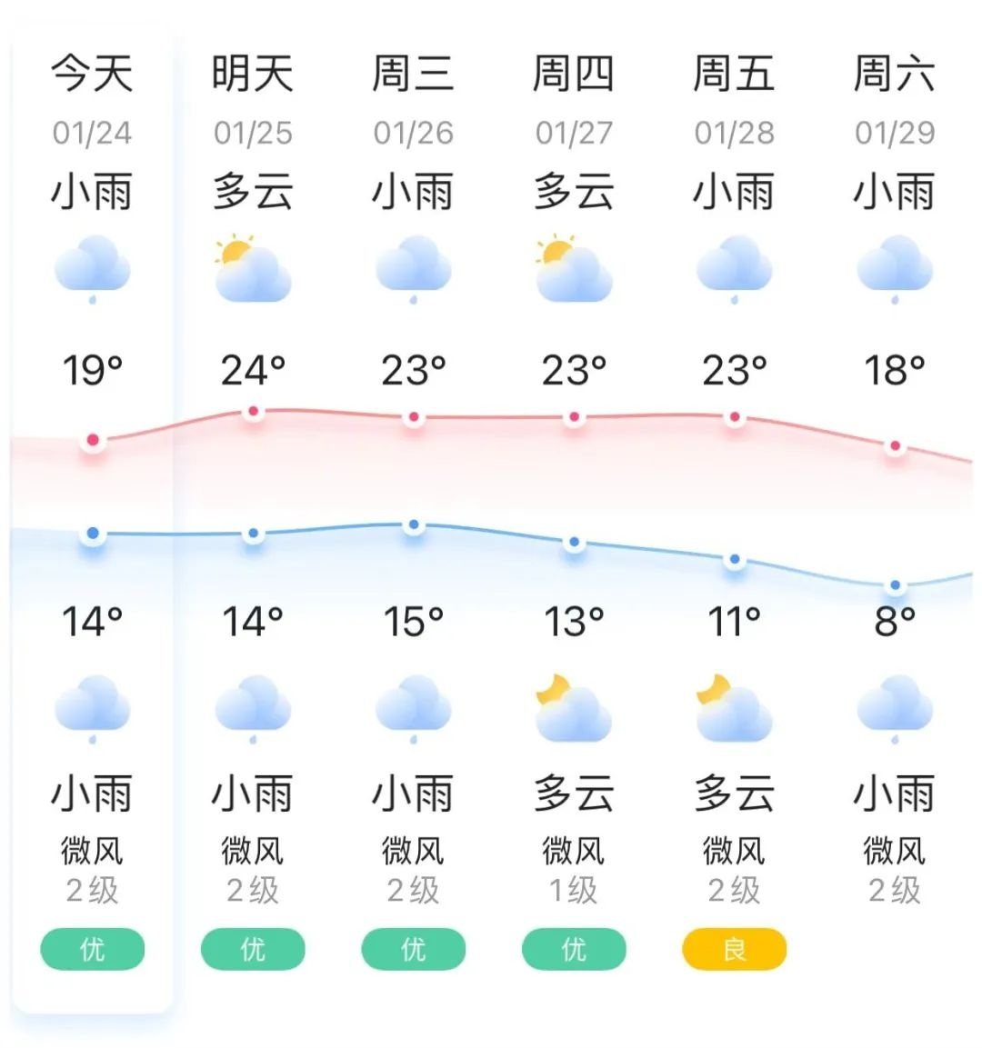 丰顺天气丰顺天气预报7天