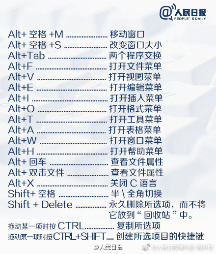 电脑锁屏快捷键这些常用快捷键你都会用吗