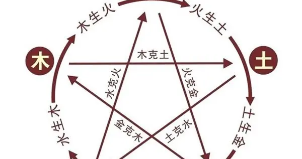 天干地支跟五行怎么转换？