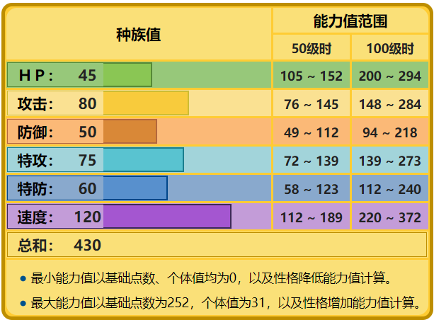 小智皮卡丘种族值718小智版皮卡丘种族值