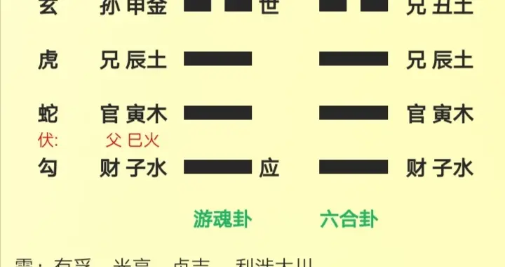 你对六爻了解多少,能讲讲么?