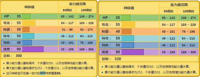 小智皮卡丘种族值718小智版皮卡丘种族值