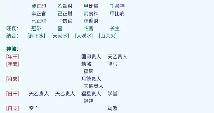 各位师傅看看这个八字婚姻如何，我去人看，大师说是婚姻极差？
