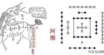 周易数字代表的意思是什么?