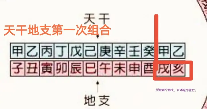 四柱八字空亡(四柱中空亡的作用是什么)