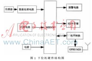 430单片机的串口 单片机学习指南
