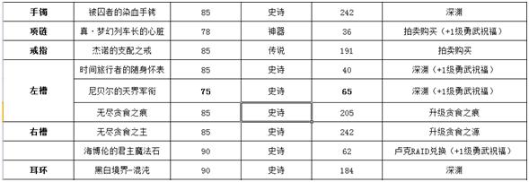 dnf女圣骑装备搭配（dnf 女圣骑2023装备选择）