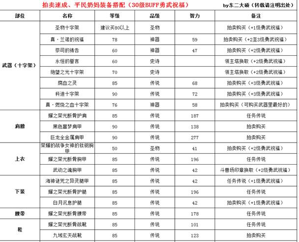 dnf女圣骑装备搭配（dnf 女圣骑2023装备选择）