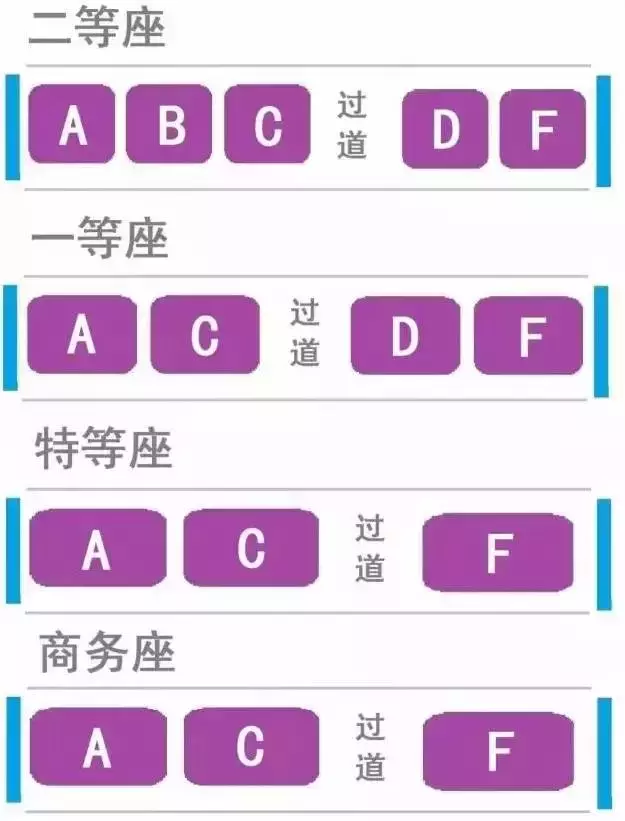 火车座位分布图解（浅谈火车靠窗座位选择技巧）