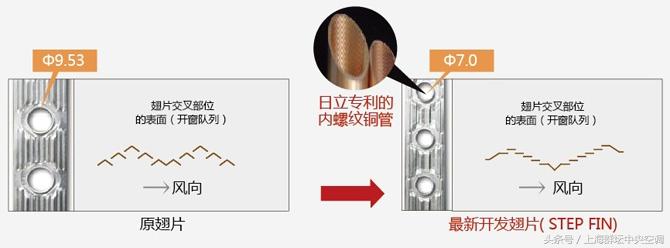 日立电机（日立家用中央空调有什么系列）