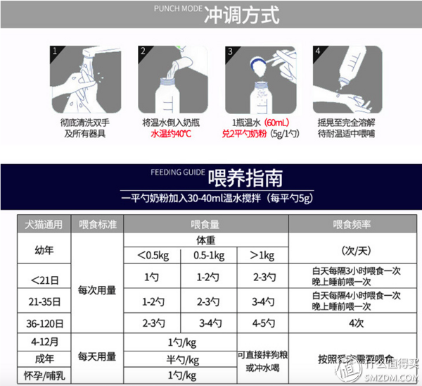 4月大的小猫一次喂多少克猫粮（喂养小猫的全面指南）