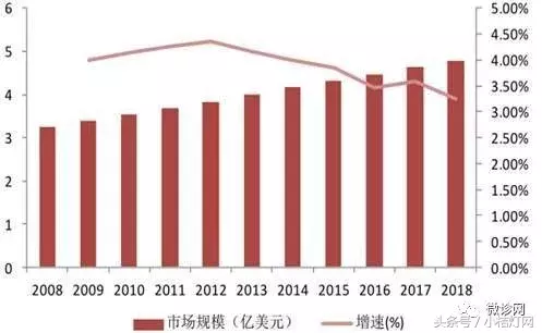 石家庄华医医学中等专业学校（IVD产品经理系列）