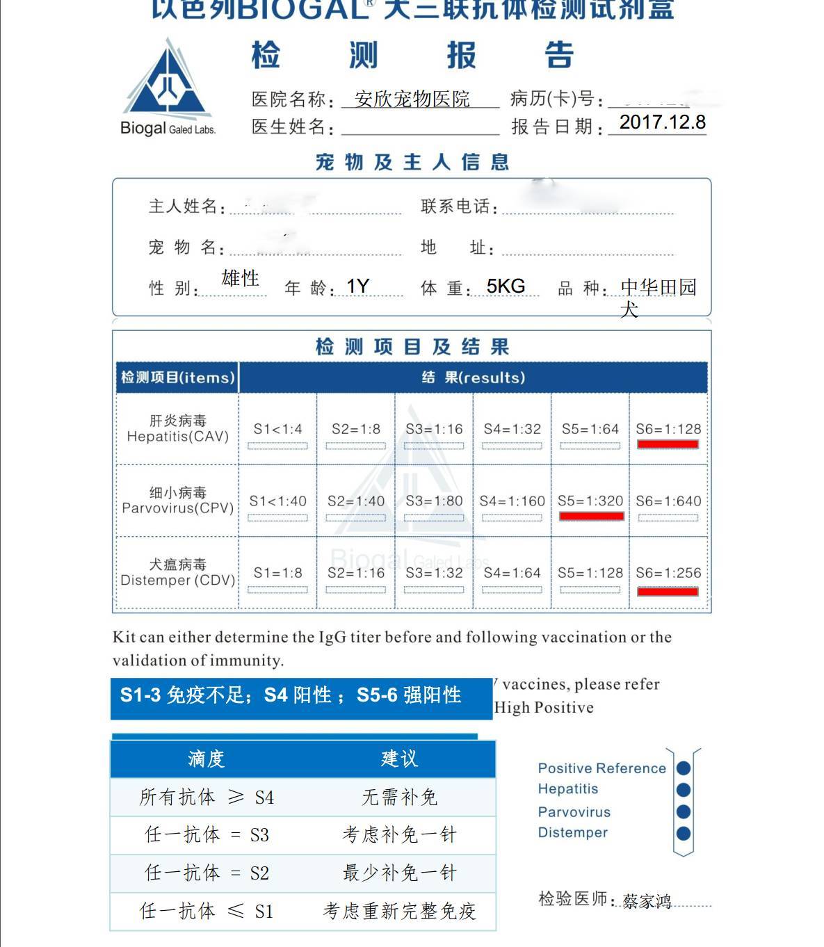 宠物狗打疫苗有什么用（宠物狗疫苗接种指南）