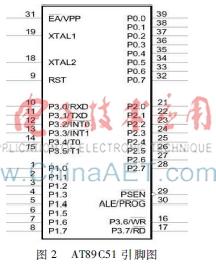 基于单片机的湿度检测系统 基于AT89C51的温湿度监测系统